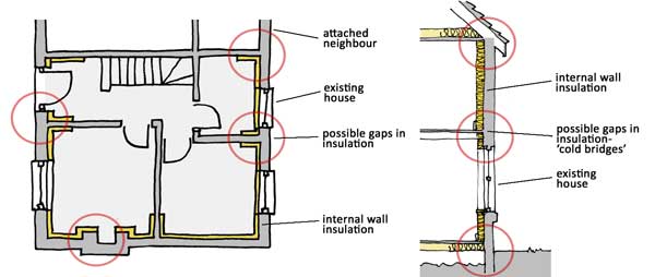 Plan and section drawings showing internal insulation to typical house