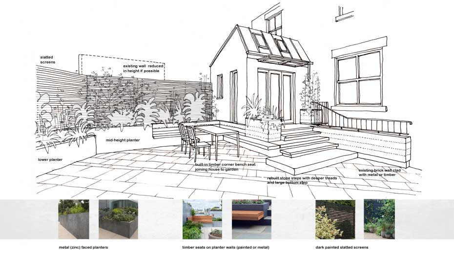 Courtyard Garden sketch towards house