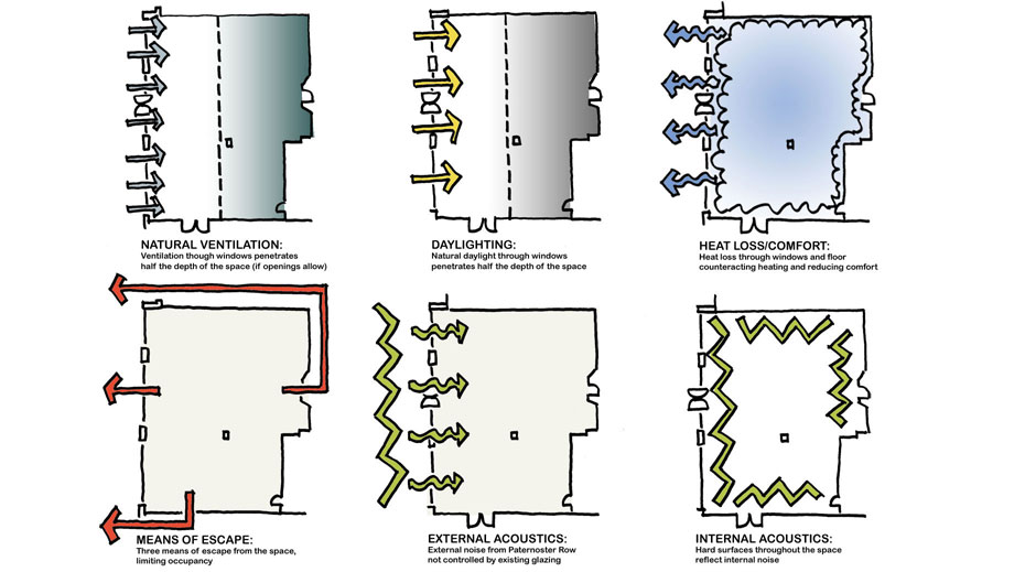 Creative Lounge Sheffield analysis sketches