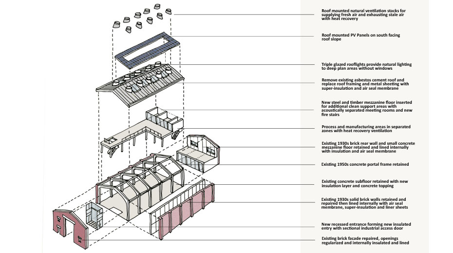 Industrial Retrofit exploded diagram
