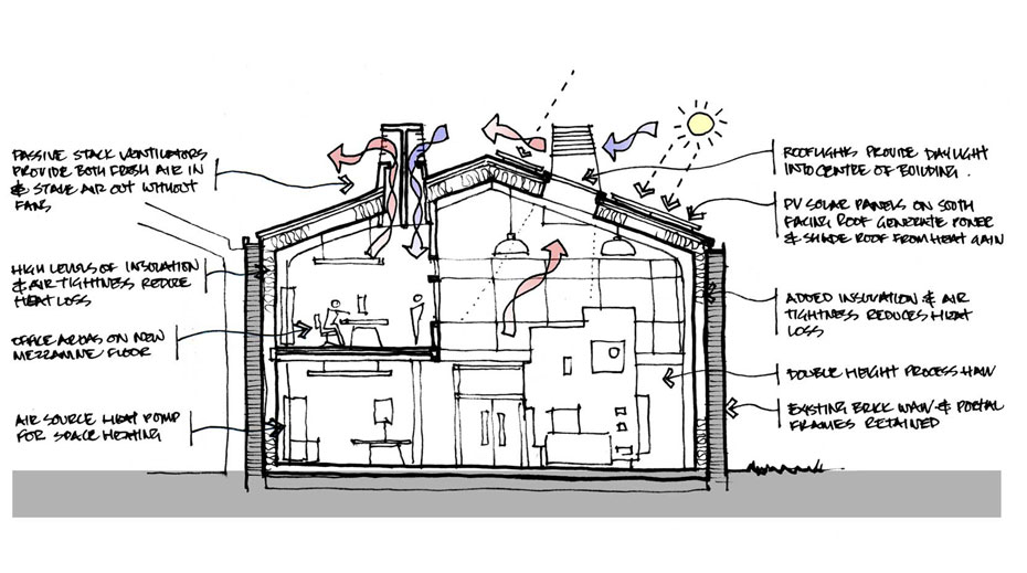 Industrial Retrofit cross section