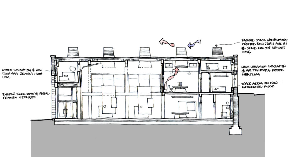 Industrial Retrofit long section