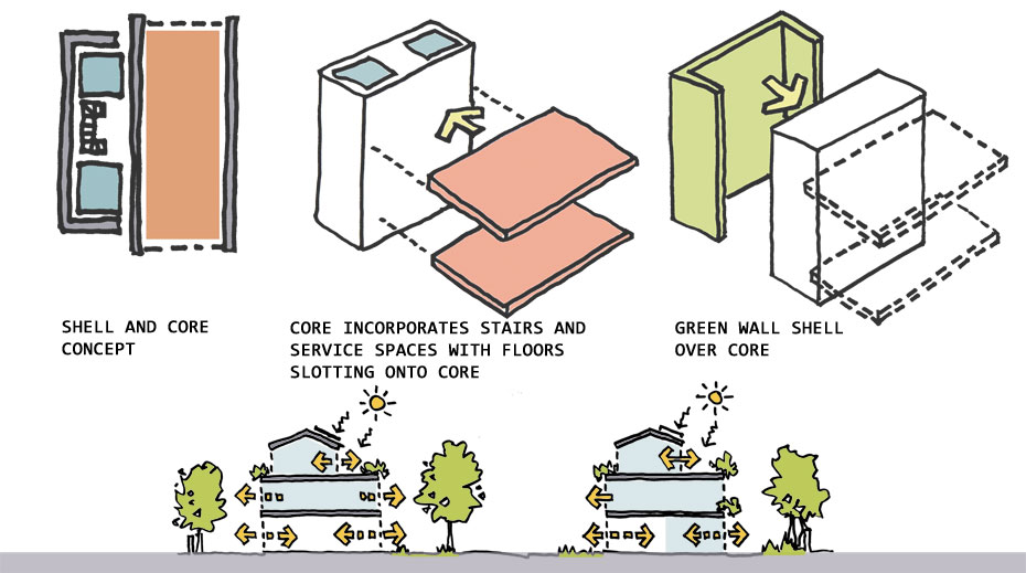 Home of 2030 Competition concept diagrams