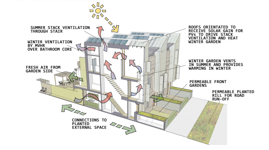 Liverpool Towhouse Competition environmental concept sketch