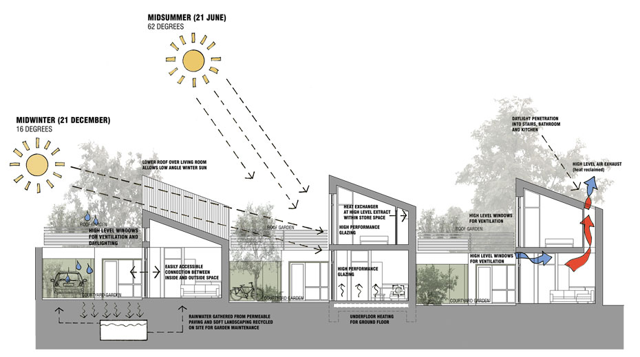 Home of 2030 Competition house type variants