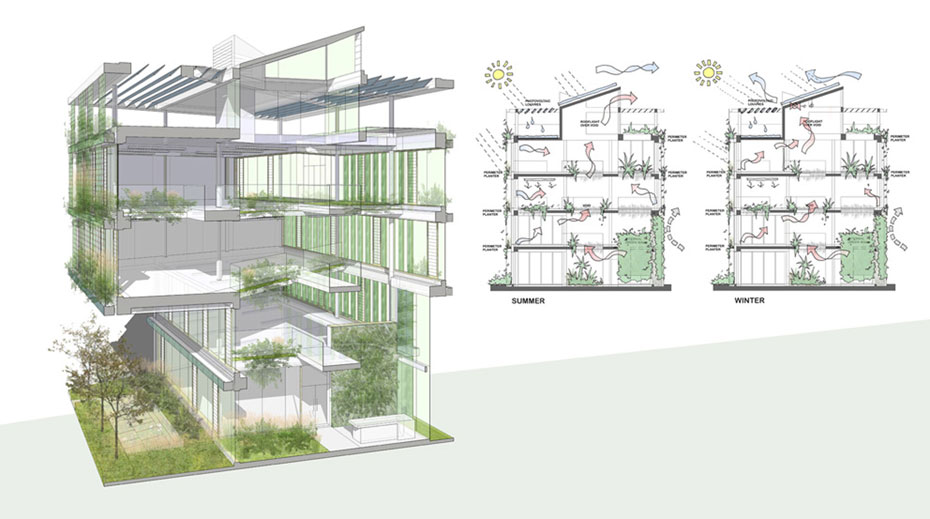 Supergreen Workplace environmental sections