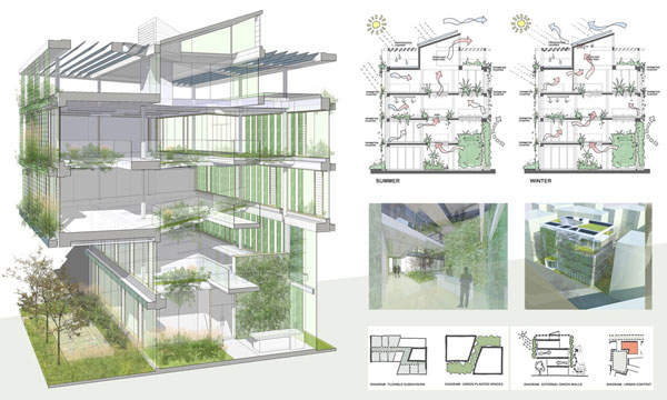 Supergreen Biophilic Workplace environmenral diagrams