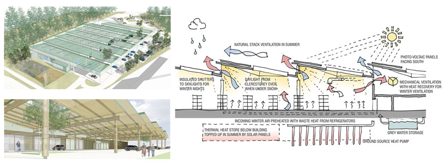 Sustainable supermarket concept sketch drawings